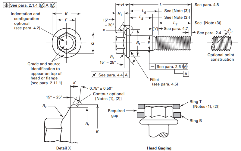 ASME B18.2.1 Hex Flange Screws