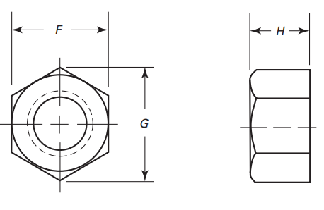 ASME B18.2.2 Heavy Hex Flat Nuts