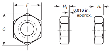 ASME B18.2.2 Heavy Hex Jam Nuts