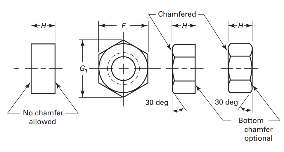 ASME B18.2.2 Hex Machine Screw Nuts