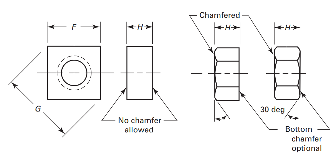 ASME B18.2.2 Square Machine Screw Nuts