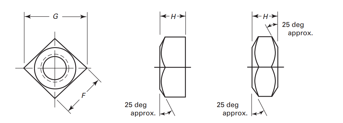 ASME B18.2.2 Square Nuts