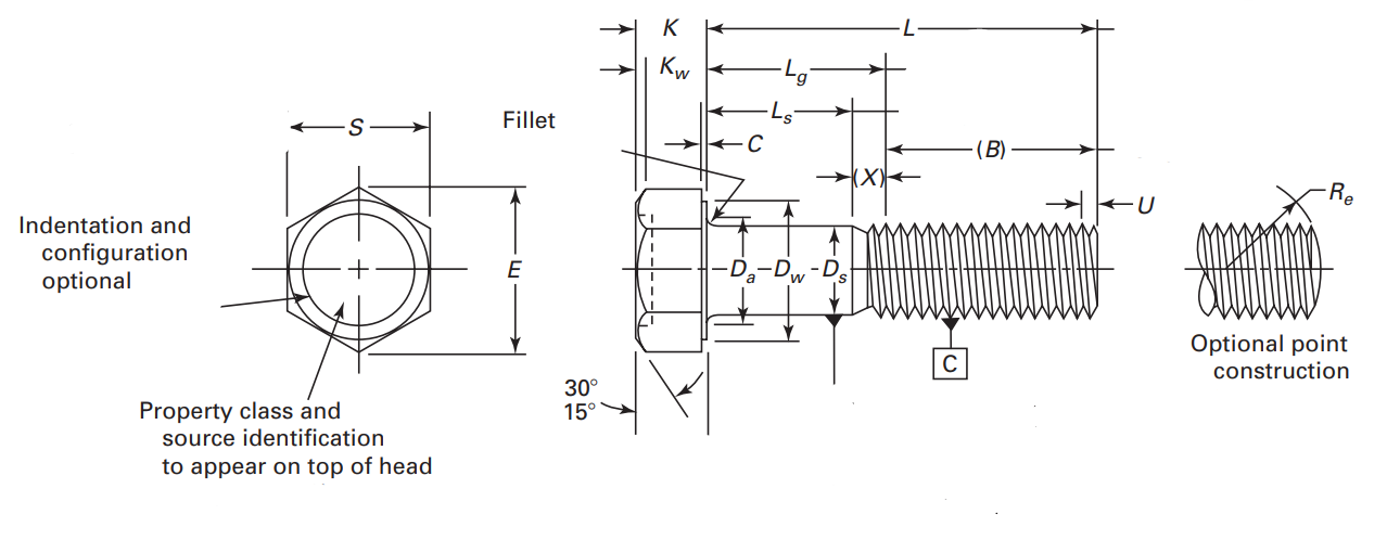 ASME B18.2.3.4m Metric Formed Hex Screws