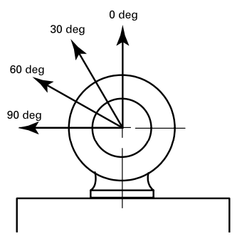 ASME B18.15 Type 2 , Shoulder Pattern Eyebolt