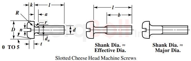BS 4183 Slotted Cheese Head Machine Screws