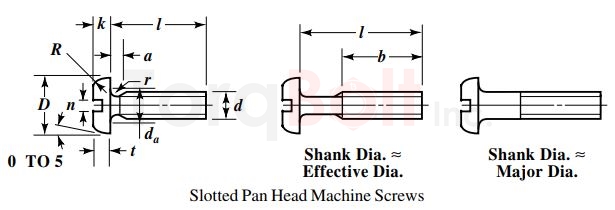 BS 4183 Slotted Pan Head Machine Screws