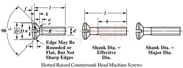 BS 4183 Slotted Raised Countersunk Head Machine Screws