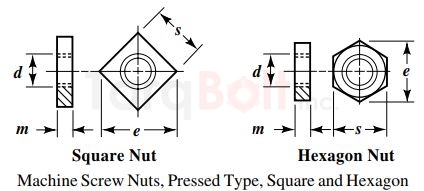 BS 4183 Square And Hexagon Machine Screw Nuts