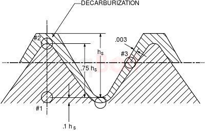 ASTM F835/F835M Decarburization Limits