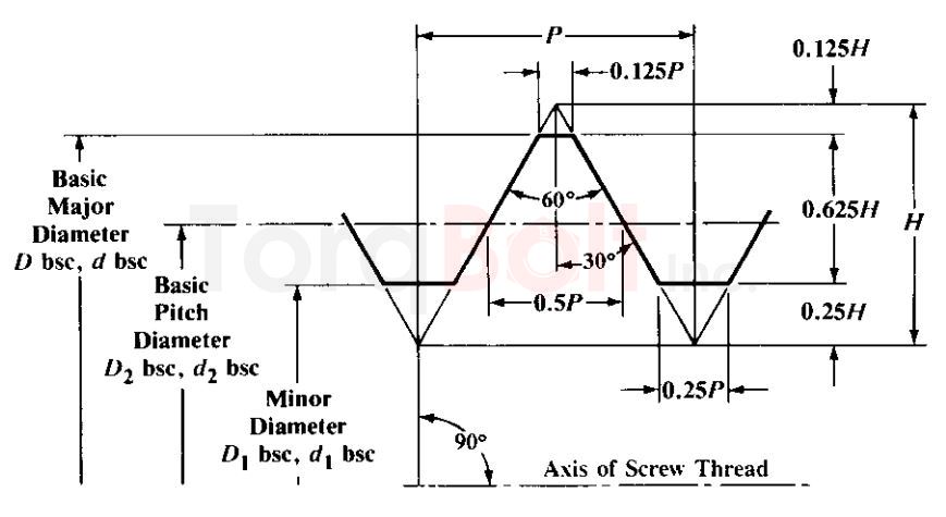 32un-60-degree-unified-thread-dimensions-specifications